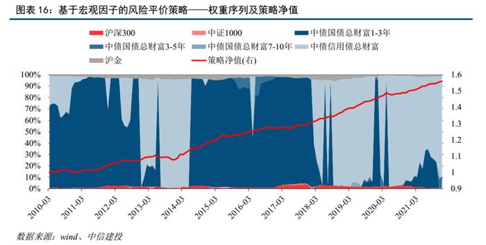 中信建投｜中国处于普林格周期经典复苏阶段，重点把握权益做多机会