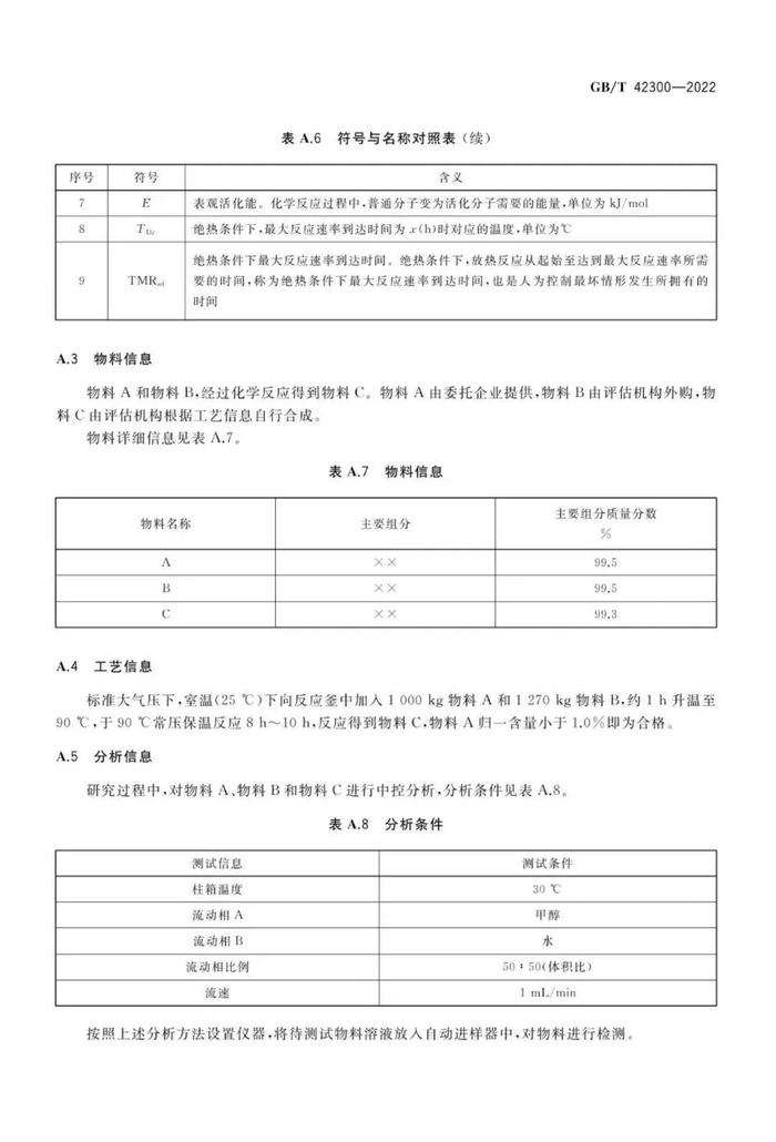 全文  |  国家标准《精细化工反应安全风险评估规范》发布实施