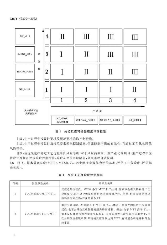 全文  |  国家标准《精细化工反应安全风险评估规范》发布实施