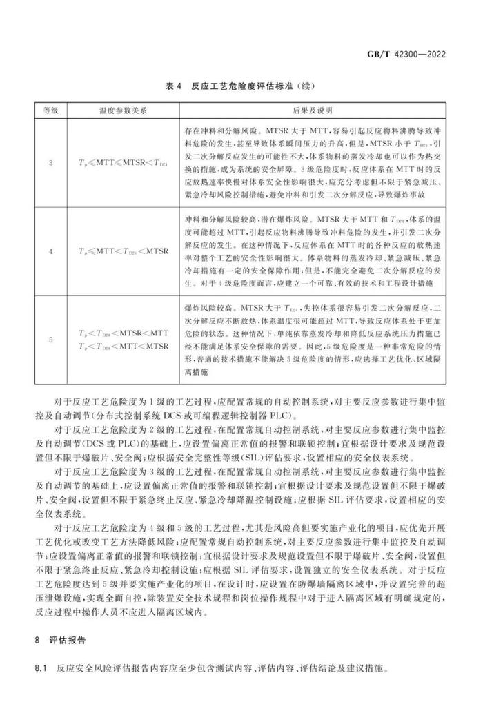 全文  |  国家标准《精细化工反应安全风险评估规范》发布实施