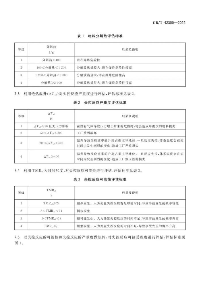 全文  |  国家标准《精细化工反应安全风险评估规范》发布实施