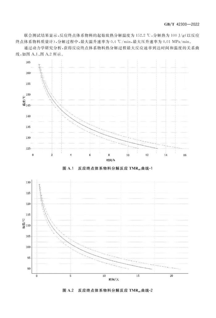 全文  |  国家标准《精细化工反应安全风险评估规范》发布实施