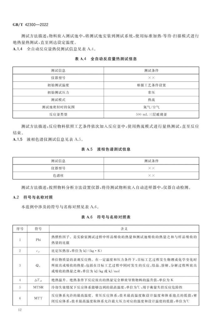 全文  |  国家标准《精细化工反应安全风险评估规范》发布实施