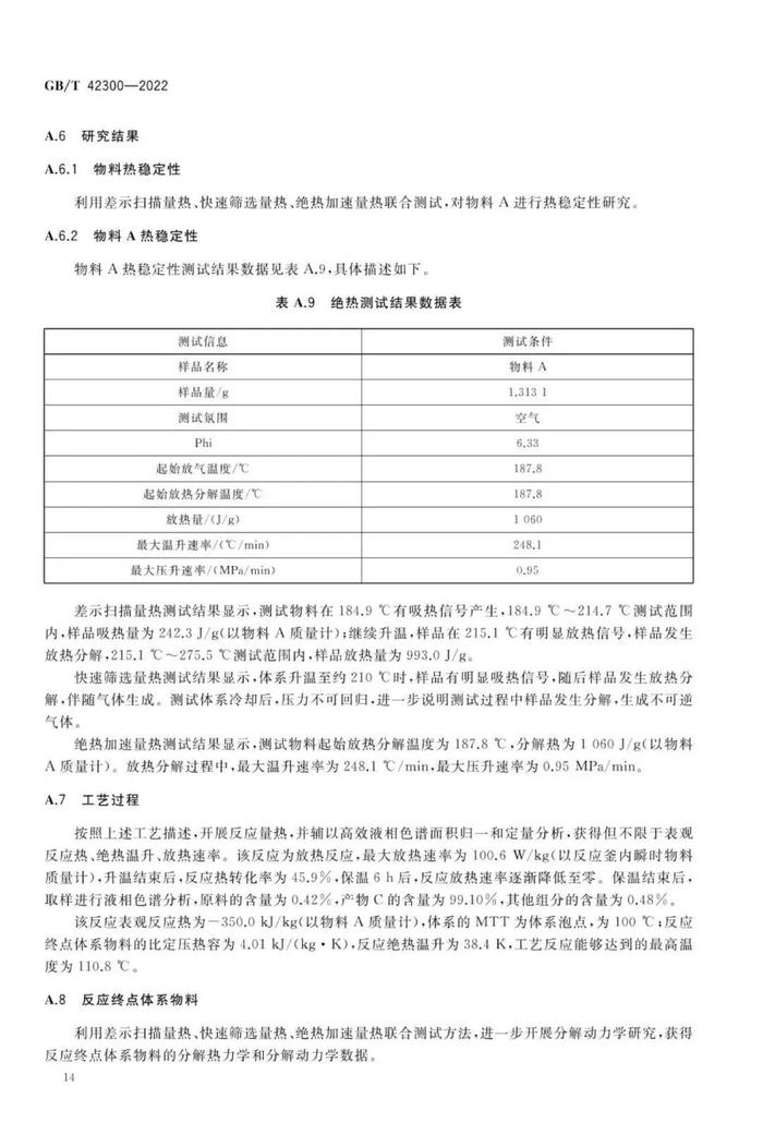 全文  |  国家标准《精细化工反应安全风险评估规范》发布实施