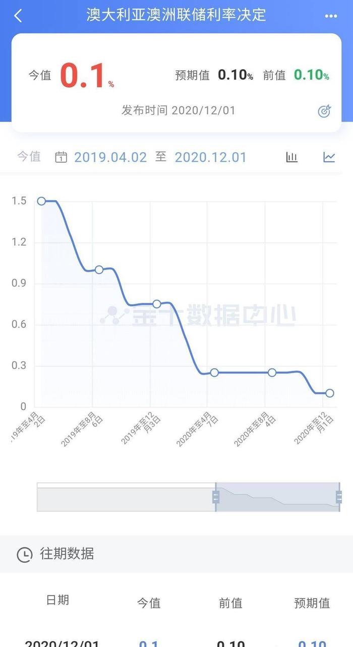 澳大利亚经济再受打击，澳元疯涨吞噬利润，是谁在背后暗地推动？