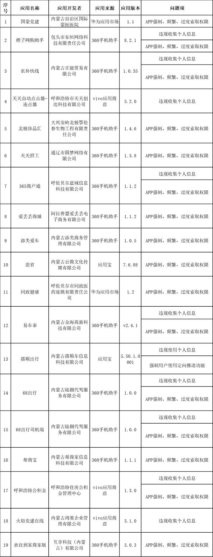 江苏明确今年制造业智改数转工作目标、北京人工智能核心企业达1048家……地方工信快报来了！