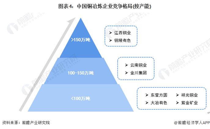 2023年中国铜矿冶炼行业市场现状及发展趋势分析 绿色化、智能化转型是大方向【组图】