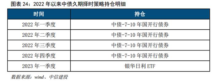 中信建投｜中国处于普林格周期经典复苏阶段，重点把握权益做多机会