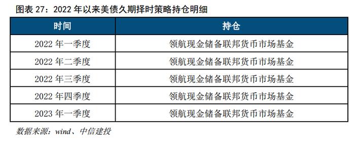 中信建投｜中国处于普林格周期经典复苏阶段，重点把握权益做多机会