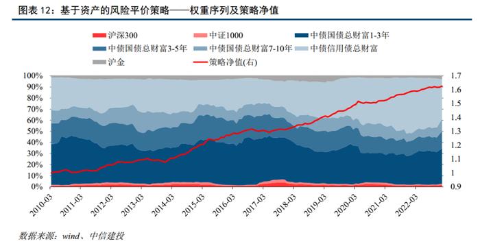 中信建投｜中国处于普林格周期经典复苏阶段，重点把握权益做多机会