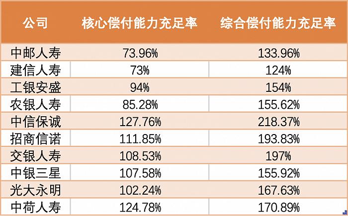 10家银行系险企增收不增利：去年保费同比增长近一成，利润却大减超百亿