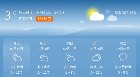 11℃！-1℃！三门峡天气又要经历“过山车”！！