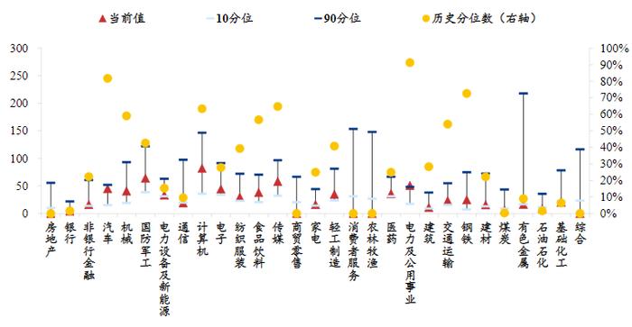 当前的A股是不是好时点？在好的投资时点又该如何选择基金？