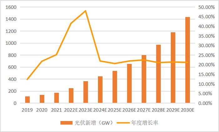 【万份红包】代表作近一年业绩前3，昇哥新基即将发售！