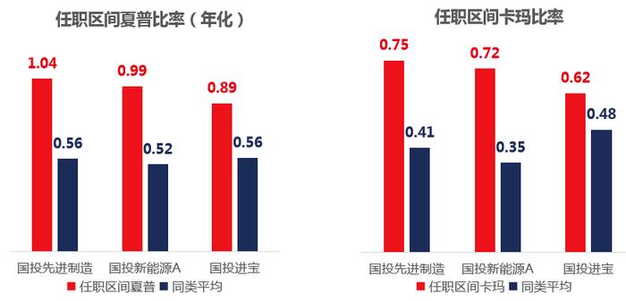 当前的A股是不是好时点？在好的投资时点又该如何选择基金？