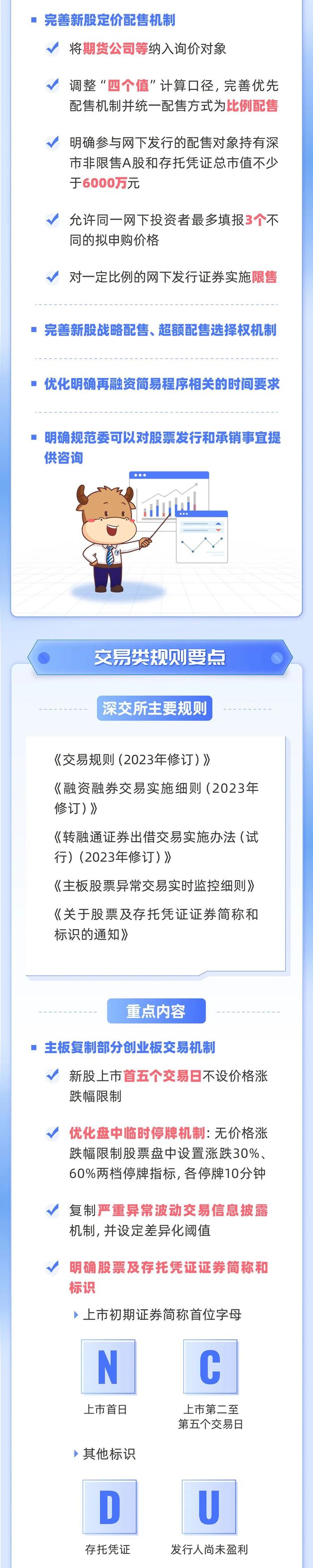 聚焦全面实行注册制之十丨一图读懂深交所全面实行注册制主要制度规则介绍（下）