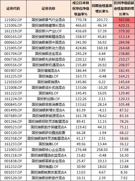 当前的A股是不是好时点？在好的投资时点又该如何选择基金？