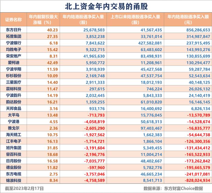 MSCI最新名单公布！这家宁波上市公司成资本新宠