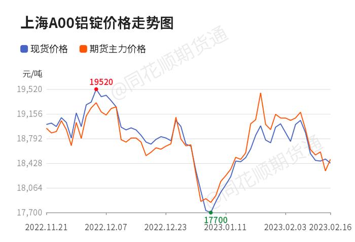 【现货】2月17日各地区现货铝价格汇总