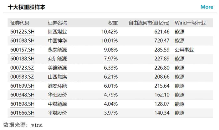 共享基经丨读懂赛道ETF（五）：传统能源的煤炭、石油、天然气，通过ETF投资有哪些选择？