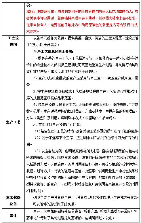 以多年的注册经验复盘化药制剂生产工艺信息表的撰写规范