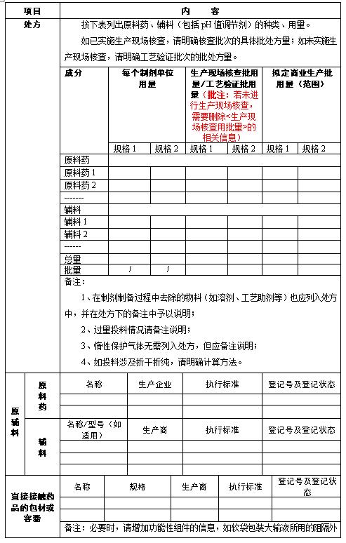 以多年的注册经验复盘化药制剂生产工艺信息表的撰写规范