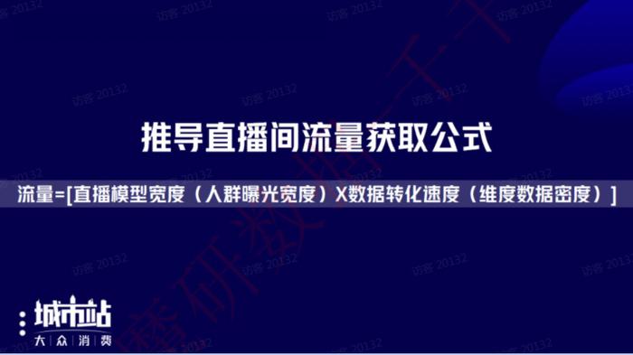 如何用数据驱动新电商营销增长？巨量引擎大众城市站分享方法论