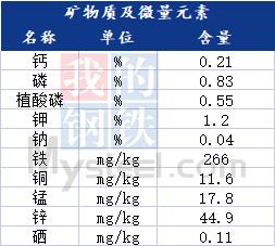 Mysteel：浅谈棉粕基础知识应用概况