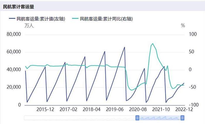 旅游行业恢复如何？春运数据告诉你！