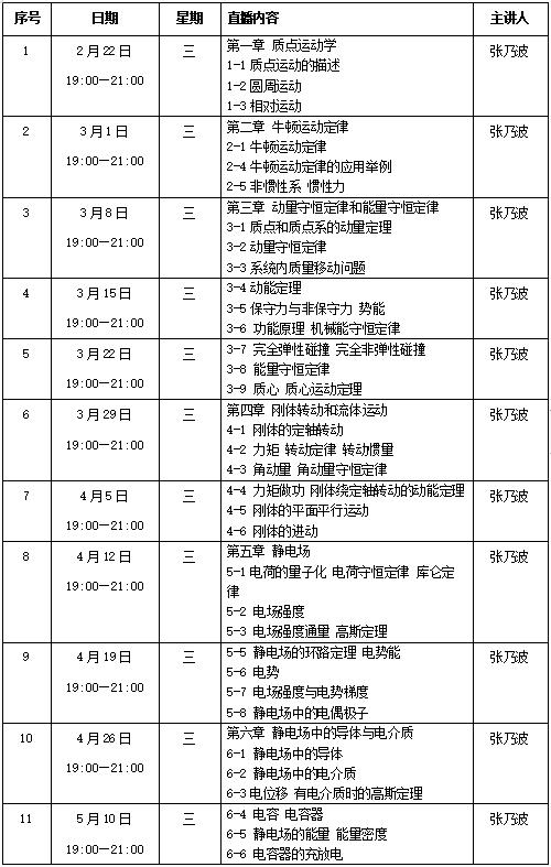 新学期，高等教育出版社推出“大学物理（上）习题课”直播课程