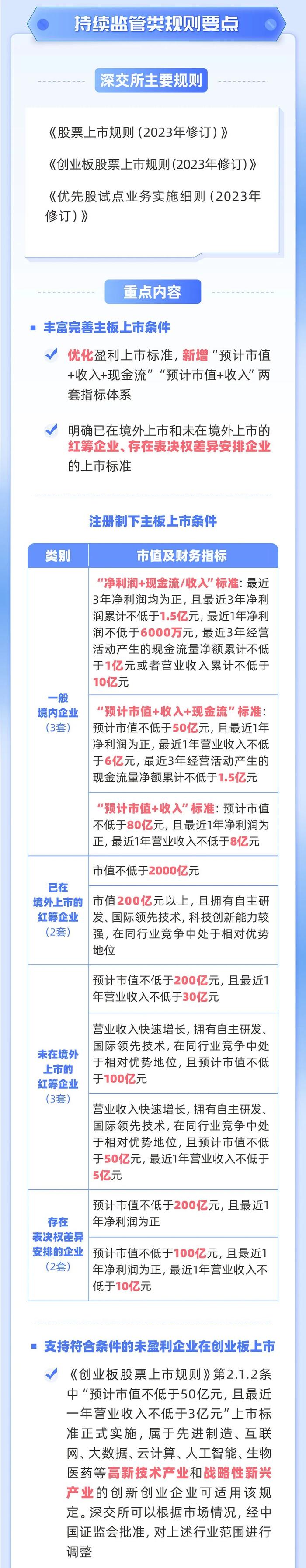 聚焦全面实行注册制之十丨一图读懂深交所全面实行注册制主要制度规则介绍（下）