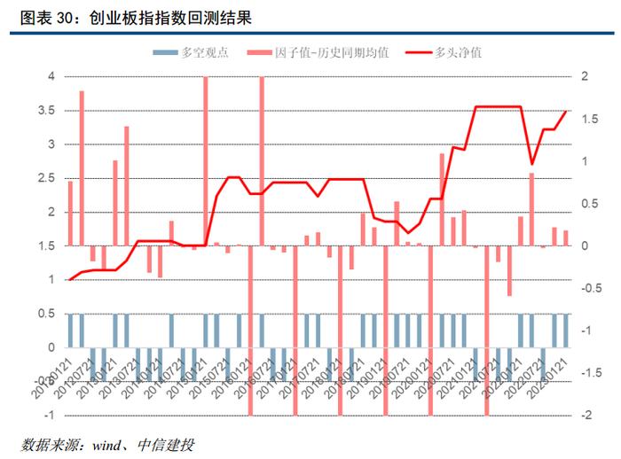 中信建投｜中国处于普林格周期经典复苏阶段，重点把握权益做多机会