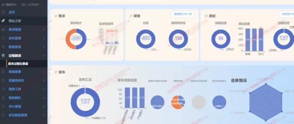 平安壹钱包AJ平台通过中国信通院DevOps系统和工具标准平台全面级评估