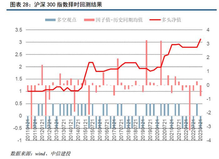 中信建投｜中国处于普林格周期经典复苏阶段，重点把握权益做多机会