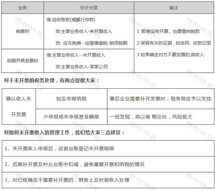 未开票收入报税会被罚吗？！税务局明确！2023年起，按这个来……