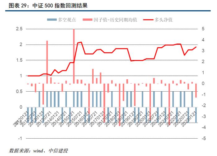 中信建投｜中国处于普林格周期经典复苏阶段，重点把握权益做多机会