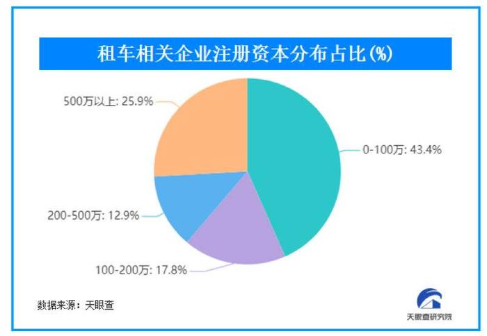 新消费观察｜3年内中国租车市场规模或达1500亿元，多少玩家在“瓜分蛋糕”？｜封面天天见