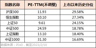 当前的A股是不是好时点？在好的投资时点又该如何选择基金？