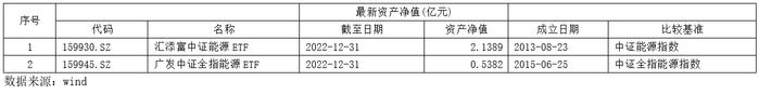 共享基经丨读懂赛道ETF（五）：传统能源的煤炭、石油、天然气，通过ETF投资有哪些选择？