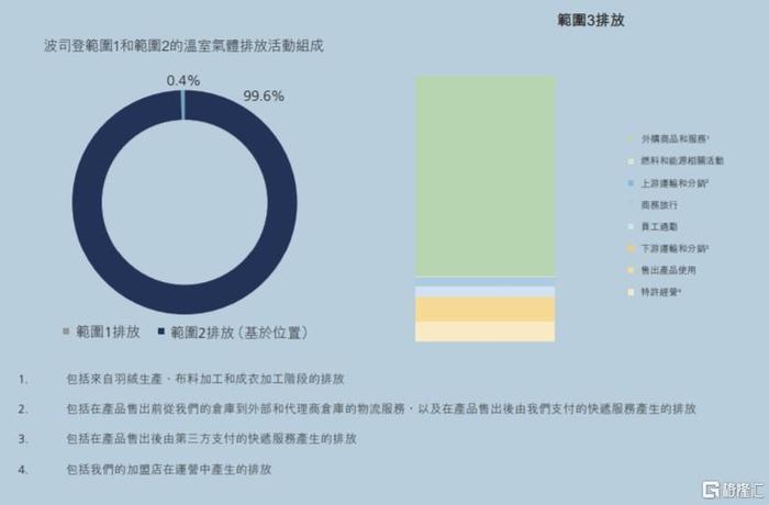 读懂中国好品牌系列之波司登：从心而行，奔赴精品、百年