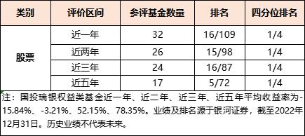 当前的A股是不是好时点？在好的投资时点又该如何选择基金？