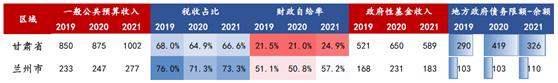 新增被执行人，一年来30多条诉讼记录，但兰州城投努力保债券刚兑 |聚焦网红城投②