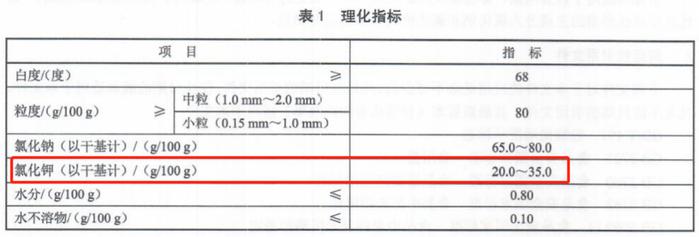 低钠盐、加碘盐、无碘盐……吃哪种盐更有利健康？一文了解→