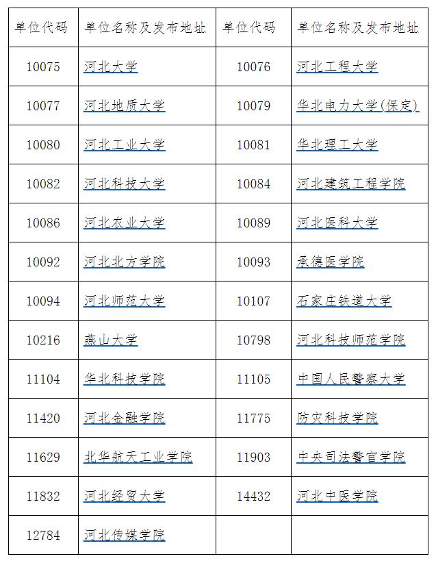 2月21日后公布！河北省2023年考研成绩可以查询啦~