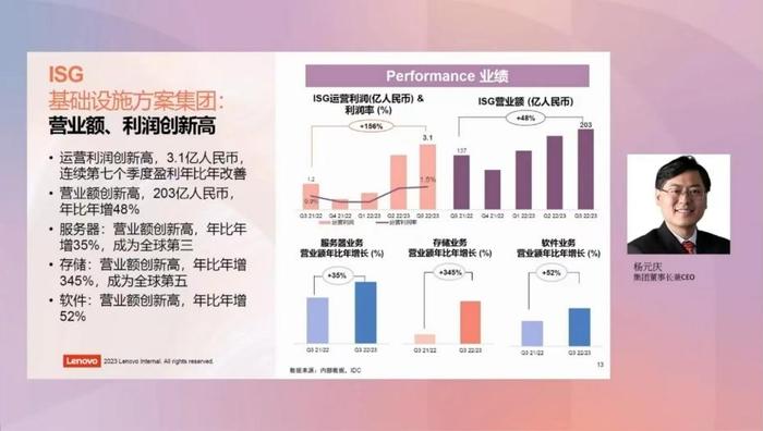 联想集团第三财季营收157.2亿美元 预计PC市场下半年有较明显复苏