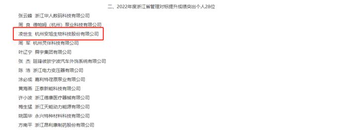 喜报 | 安旭生物董事长兼总经理凌世生荣获2022年度浙江省管理对标提升成绩突出个人