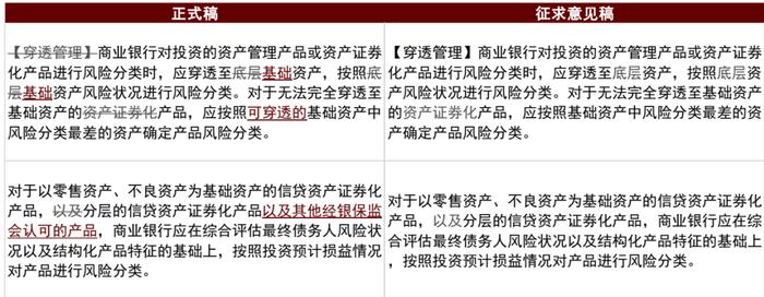 【中金固收·资产证券化】关于“认可”和“穿透”的讨论——简评《商业银行金融资产风险分类办法》对银行投资ABS的影响