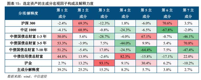 中信建投｜中国处于普林格周期经典复苏阶段，重点把握权益做多机会