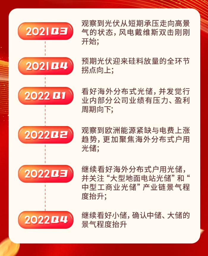 【万份红包】代表作近一年业绩前3，昇哥新基即将发售！