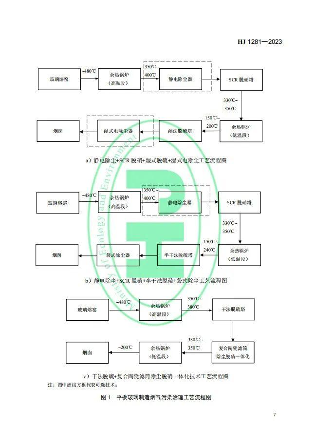 《玻璃工业废气治理工程技术规范》（HJ 1281—2023）首次发布，5月1日起实施!